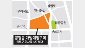 [수도권]인사동 재개발, 옛 도로-골목길 그대로 살린다