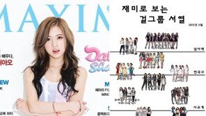 달샤벳 아영 “걸그룹 서열 마지노선 만족스러워”