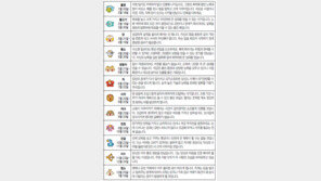 [오늘의 운세/6월7일]별자리로 본 운세 