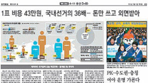 與野, 대선 재외국민 표싸움 시작됐다