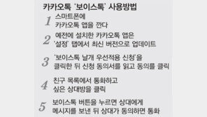 무료통화 신청 마감? ‘카톡 뜬소문’… 3700만명 “헷갈려”