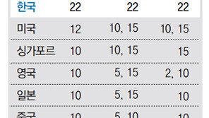론스타 같은 해외 사모펀드 내달부터 투자가 공개해야