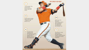 힘-눈-폼 3박자… 이유있는 ‘꿈의 4할’
