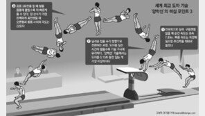 도마 짚는 0.03초 줄여 공중 3회전… 양학선의 체조과학!
