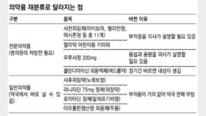사후피임약 처방전 없이 살 수 있다