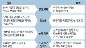 [달아오르는 대선 레이스]‘룰의 전쟁’에 갇힌 새누리… 박근혜 ‘대선 스타트’ 멈칫