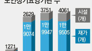 “치매걸려 모르겠지…” 사람 안쓰고 음식 아무거나