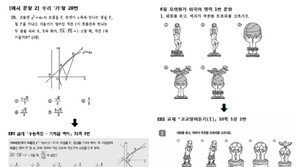 올 수능도 ‘1개 틀리면 2등급’?
