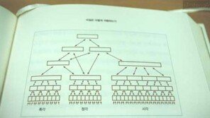 [서평] 뇌를 알면 미래가 보인다, 제프 호킨스, '생각하는 뇌, 생각하는 기계'