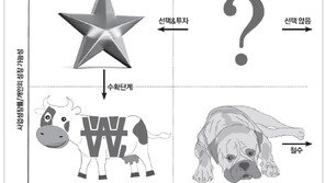 [O2/청춘 마케팅]스타가 될지 ‘개’가 될지 매트릭스는 알고 있네