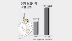 [내몰리는 2030]“쉽게 떼돈” 알바 대신 보험사기… “돈 없어서” 학원 대신 대학도강
