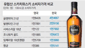 5배 취한 유럽산 위스키