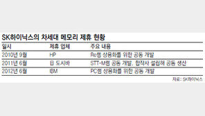SK하이닉스-IBM, ‘PC램’ 공동 개발한다