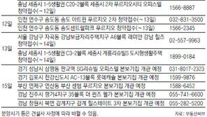 [부동산 캘린더]청약 15곳-본보기집 7곳 등 수도권 분양 봇물