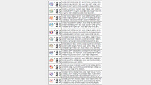 [오늘의 운세/6월11일]주역으로 본 운세 