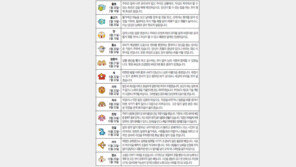 [오늘의 운세/6월11일]별자리로 본 운세 