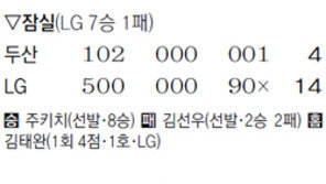 주키치 “아버지, 보셨죠” 선발 나선 두산전 부친이 시구… 시즌 8승 선물
