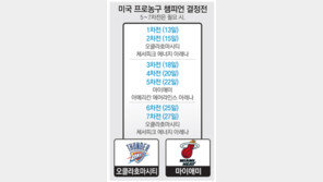 마이애미 “이번엔 우승컵 양보 못해”