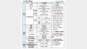 유무선 무료 통화, 직접 사용해 보시죠