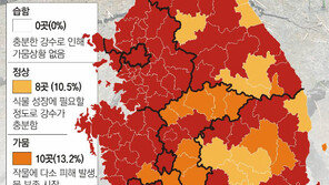 10년만의 가뭄… 전국 76%서 작물 말라죽을 판