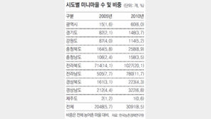 20가구 안 되는 미니마을 3000곳