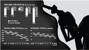 [아하! 경제뉴스]기름값, 오를땐 ‘팍팍’- 내릴땐 ‘찔끔’ 이유는