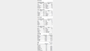 [지표로 보는 경제]6월 12일