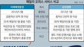 [라이벌 리포트]“가문의 명예까지 관리” vs “가족 넘어 기업 컨설팅”