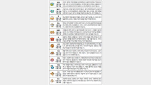 [오늘의 운세/6월12일]별자리로 본 운세 