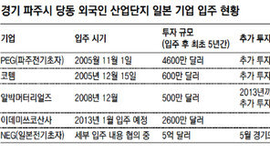 [수도권]“파주가 좋아”日 첨단기업들이 몰려온다