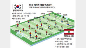 ‘구국’ 정신으로… 오늘 월드컵예선 레바논전 구자철-이동국 활약에 기대