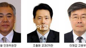 현병철 인권위원장 연임