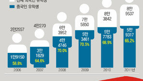 [한중수교 20년, 미래로 가는 KORINA]<7> 중국인 유학생 10만 명 한국에 유치하자