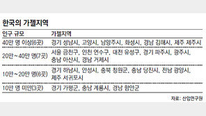 [‘지식기반 中企’에 일자리 해법 있다]<上> 창업-고용 껑충 뛴 ‘가젤지역’ 22곳 분석해보니… 