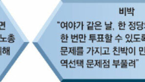 민심 왜곡 논란, 새누리 경선룰로 옮겨붙어