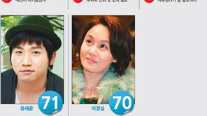 까칠한 질문 날릴 ‘악역 MC’ 1위는?