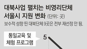박원순의 서울시, 예산지원 시민단체 63% 물갈이… 北인권 단체 9곳 지원 끊었다