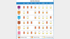 [헬스&뷰티/암 예방 바로 알고 실천하자]<1> 평균 수명 81세, 3명 중 1명은 암에 걸린다