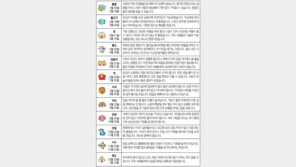 [오늘의 운세/6월13일]별자리로 본 운세 