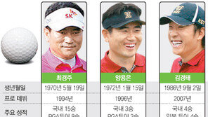 코리안 삼총사, 美그린 점령 부탁해!