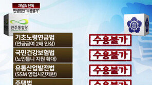 [뉴스A]단독/정부, 민생법안 대다수 ‘수용불가’