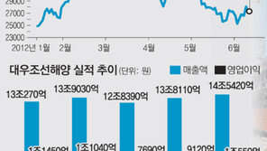 [시선집중, 이 주식]대우조선해양