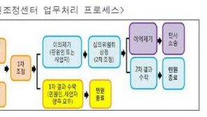 사전에 방지하세요, 휴대전화 명의 도용