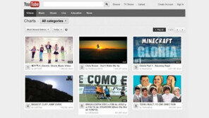 에프엑스, 유튜브 ‘가장 많이 본 동영상’ 1위