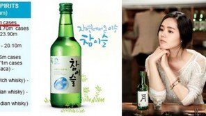 세계에서 가장 많이 팔린 술 1위 소주, “자랑스러워해야 하는지…”