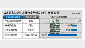 또 ‘저축銀’ 폭탄돌리기… “추가 인수 검토” 금융지주 주가 된서리