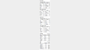 [지표로 보는 경제]6월 14일