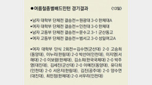 문수고 창단 첫 V…원광대는 4년만에 정상