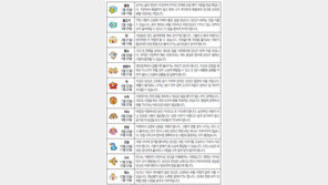 [오늘의 운세/6월14일]별자리로 본 운세 