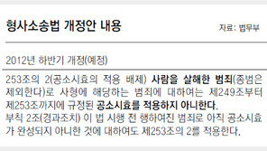 살인죄 공소시효 폐지… ‘1997년 이후’ 범죄에 적용